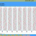 thailand lottery result time